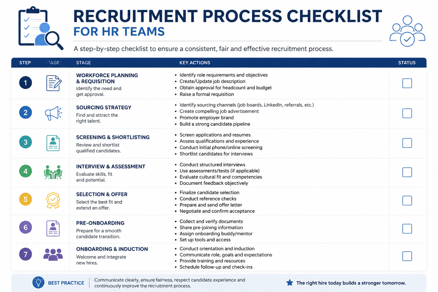 Recruitment Process Checklist for HR Teams